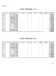 서울고등법원 2024노3620 - CaseNote