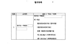 의정부지방법원 2017가단18071 - CaseNote