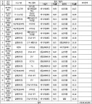 공정거래위원회 의결2023-127 - CaseNote