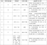 청주지방법원 2020가합12520 - CaseNote