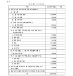 창원지방법원 밀양지원 2024가단11216 - CaseNote
