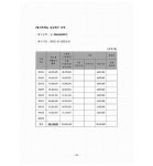 수원지방법원 성남지원 2023가합401656 - CaseNote