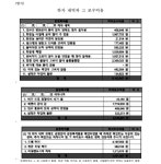 창원지방법원 진주지원 2021가단43339 - CaseNote