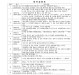 대구지방법원서부지원집행관사무소백종복 | 대구지방법원 서부지원 2021고단1619 - CaseNote