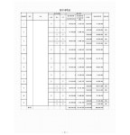 수원지방법원 안양지원 2021가합104103 - CaseNote