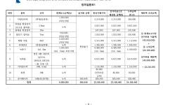 광주지방법원 목포지원 2022고합127 - CaseNote