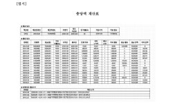 부산지방법원 동부지원 2020가단214130 - CaseNote