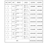 부산지방법원 2023노3618 - CaseNote