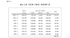 춘천지방법원 영월지원 2023가합10216 - CaseNote