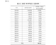 춘천지방법원 영월지원 2023가합10216 - CaseNote