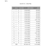 2021-03-0066-1 - 5798 | 서울중앙지방법원 2021가합596696 - CaseNote