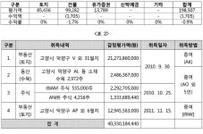 서울고등법원 2022누63357 - CaseNote