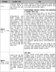 2017-03-0166 | 서울중앙지방법원 2017가합546649 - CaseNote