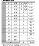 서울고등법원 2024누63269 - CaseNote