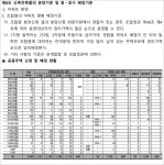 서울고등법원 2024누63269 - CaseNote