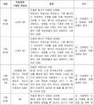 수원지방법원 2018가합10428(본소), 2018가합15379(반소) - CaseNote