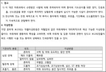 2021-03-0066-1 - 5796 | 서울중앙지방법원 2021가합576630 - CaseNote