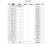 인천지방법원 2023고합623 - CaseNote