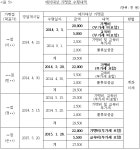 공정거래위원회 약식2016-107 - CaseNote