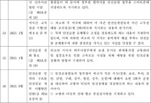 수원지방법원 성남지원 2013가합1392, 2013가합3138(병합), 2013가합4988(병합), 2013가합5806(병합), 2013가합10969(병합) - CaseNote