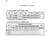 부산고등법원 (창원)2023누10962 - CaseNote