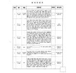 창원지방법원 통영지원 2019고단580 - CaseNote