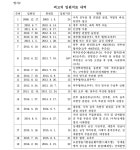 창원지방법원 통영지원 2016가단25149 - CaseNote