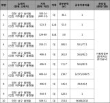 서울중앙지방법원 2021가합595839 - CaseNote