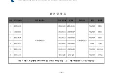 부산고등법원 2023노631 - CaseNote