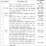 서울행정법원 2021구합63945 - CaseNote