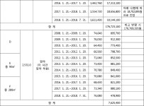 대전고등법원 2019나11041 - CaseNote