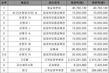 전주지방법원 군산지원 2018가단7257 - CaseNote