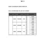 전주지방법원 군산지원 2022가단53899 - CaseNote