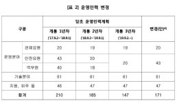 서울고등법원 2022누42145 - CaseNote