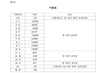청주지방법원 2018가단37413 - CaseNote