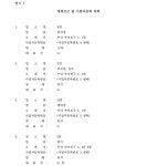 부산고등법원 2022나58035 - CaseNote