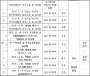 서울북부지방법원 2022노123 - CaseNote