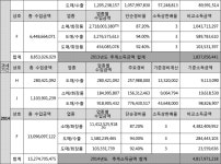 서울고등법원 2020노617 - CaseNote