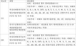 서울고등법원 2024노3620 - CaseNote