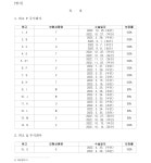 서울남부지방법원 2023가단280703 - CaseNote