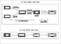 주식회사 알토 할랄마켓 음성지점 | 서울행정법원 2022구합86419 - CaseNote