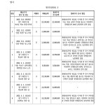 수원지방법원 안산지원 2023고단973, 1717(병합) - CaseNote