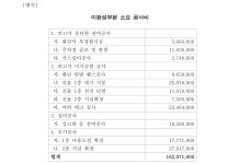 광주고등법원 2023나23158(본소), 2023나24748(반소) - CaseNote