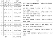수원지방법원 여주지원 2019가합264 - CaseNote