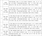 수원지방법원 여주지원 2019가합264 - CaseNote