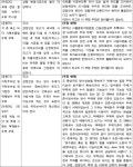 수원지방법원 안양지원 2021가합102343 - CaseNote