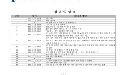 수원지방법원 안양지원 2022고단720 - CaseNote