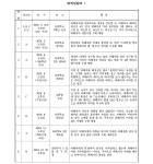 의정부지방법원 남양주지원 2022고합145 - CaseNote