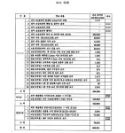 대전고등법원 (청주)2018나3282(본소), (청주)2018나3299(반소) - CaseNote