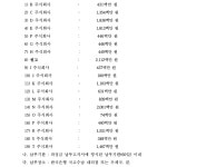 서울고등법원 2013누45012 - CaseNote